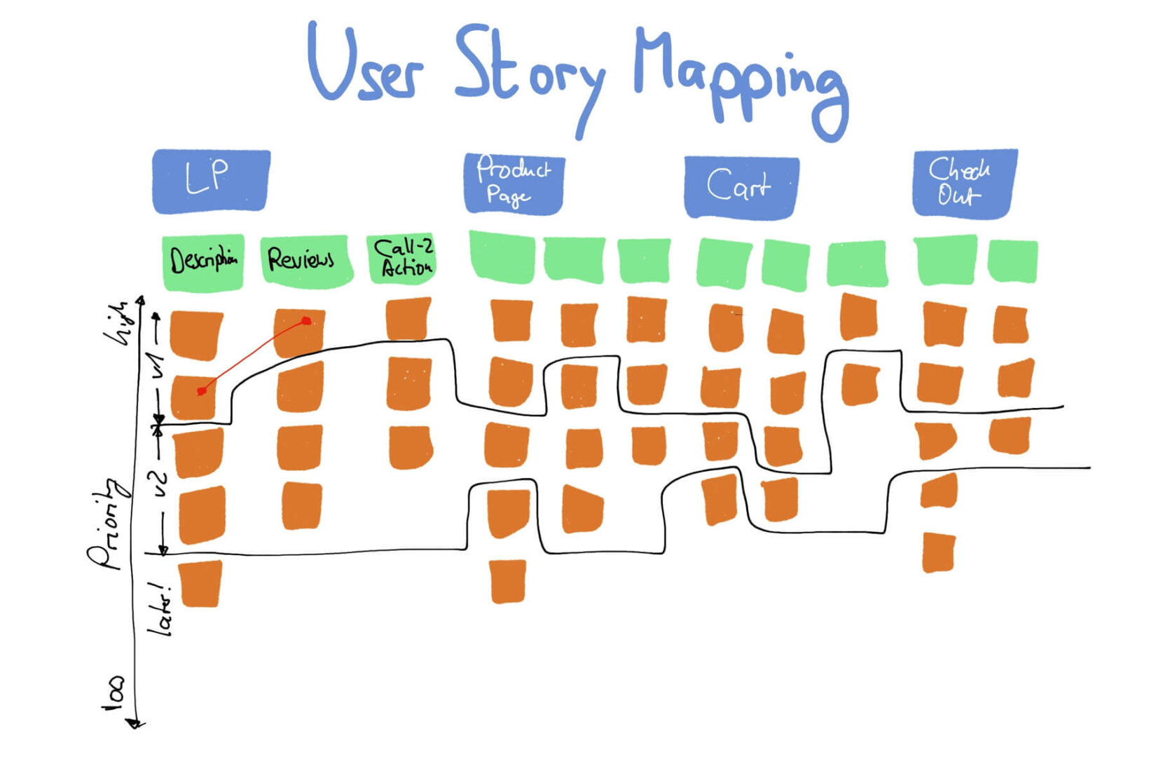 Product Discovery for Scrum Teams — User Story Mapping — Age-of-Product.com