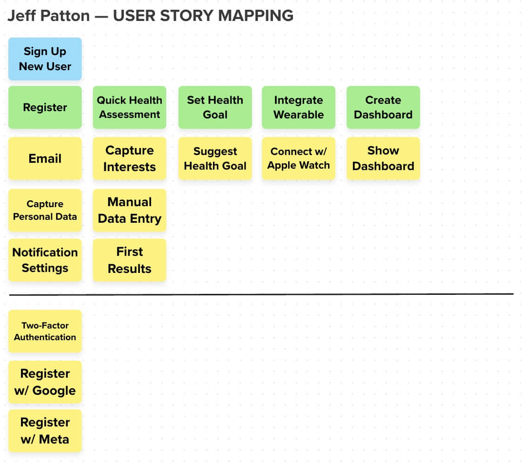 Alignment Tools: Creating Better Relationships Between Stakeholders and Teams — Age-of-Product.com.