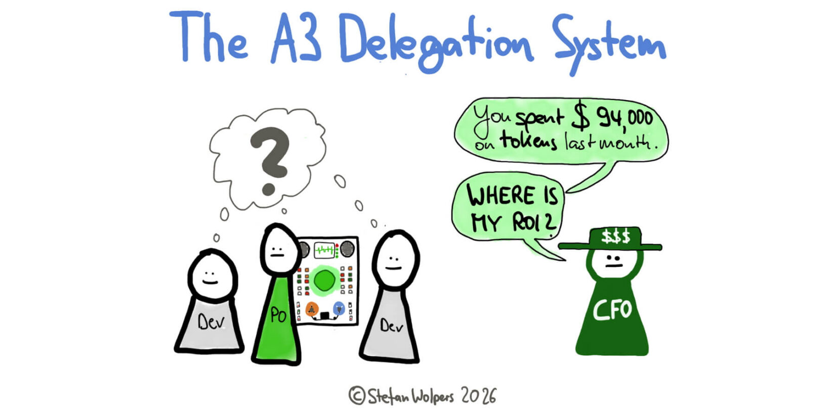 How the A3 Delegation System Helps to Avoid AI Debt Borrowing from Agile Artifact - Age-of-Product.com