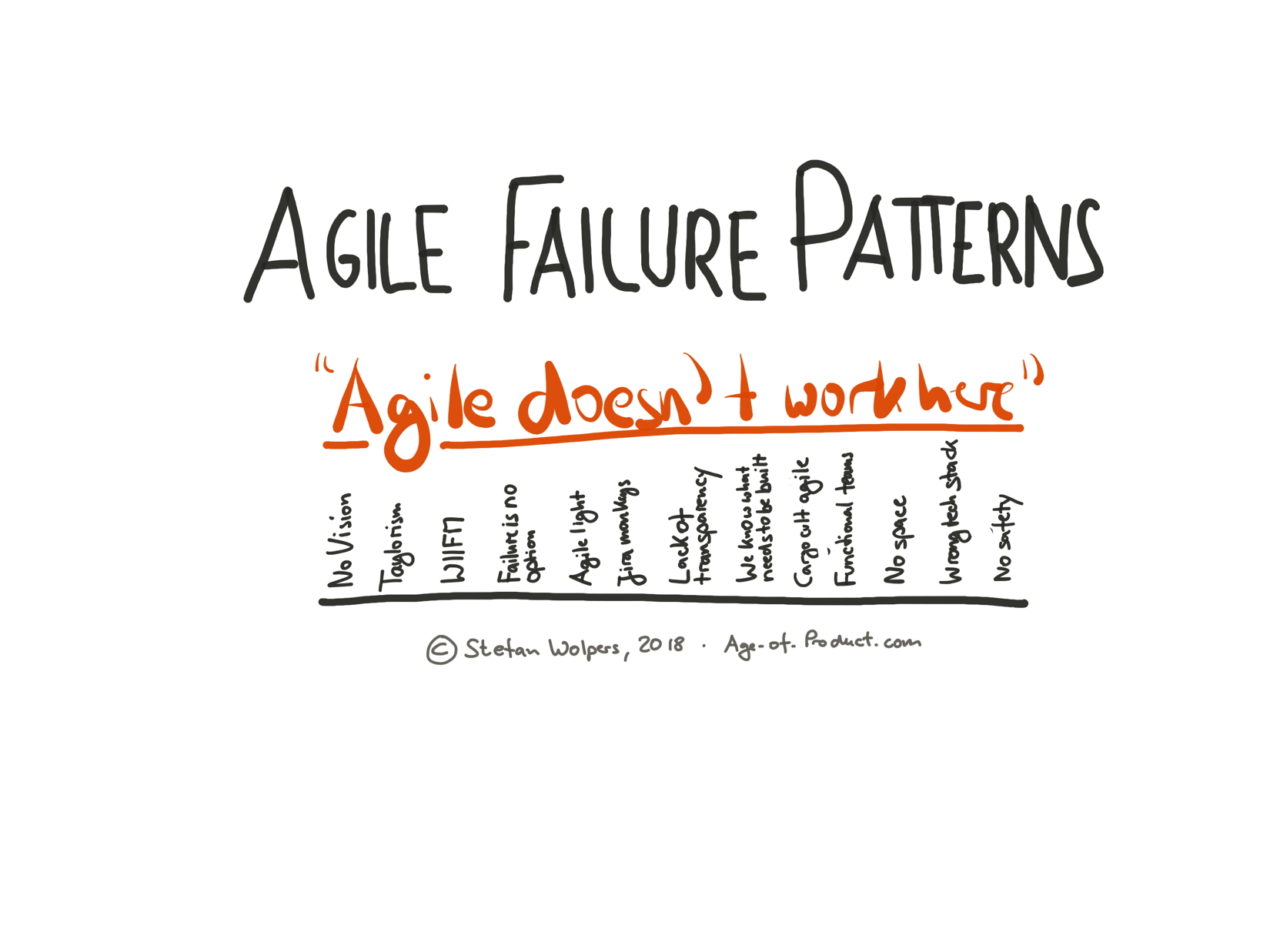 Age of Product: Agile Failure Patterns in Organizations