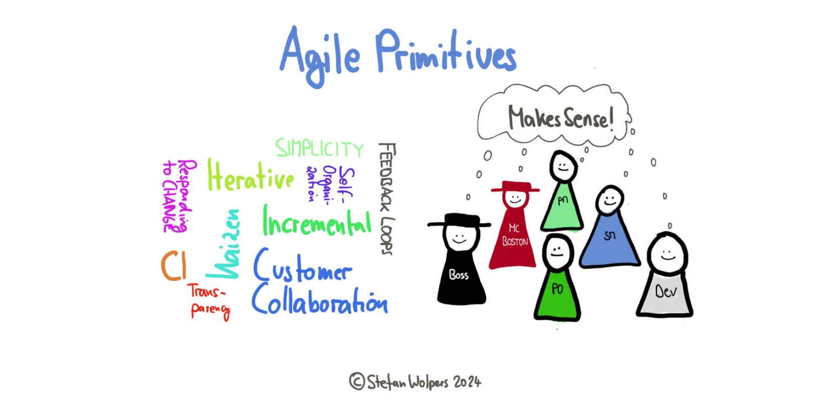 Agile Primitives: Come full circle beyond applying frameworks and rediscover the core principles of agility — Age-of-Product.com.