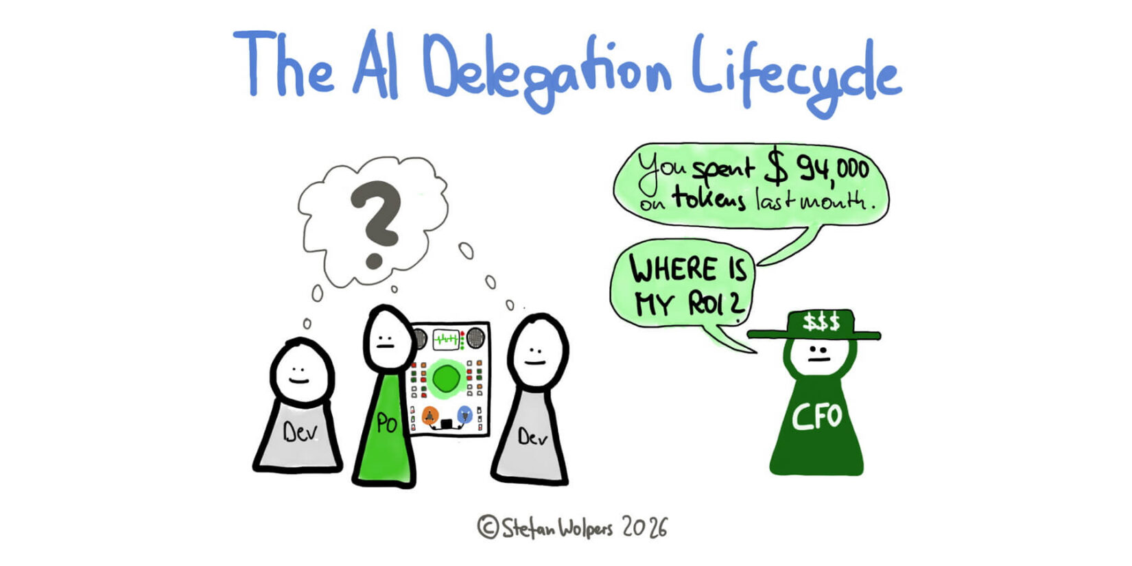 Your Team Has AI Outputs. Where Are the Decisions? How the AI Delegation Lifecycle Augments the A3 Decision Framework - Age-of-Product.com