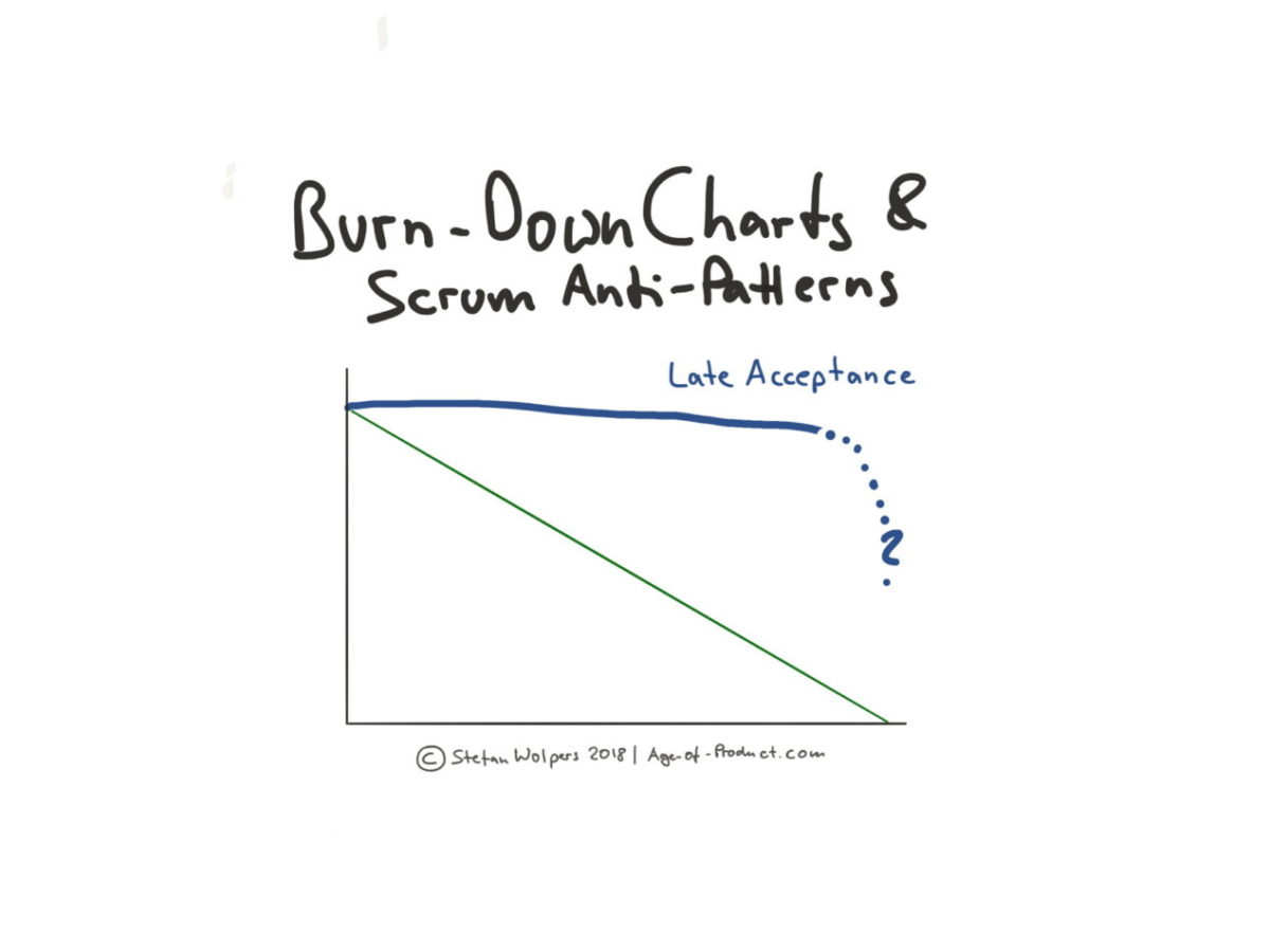 Burn-Down Charts: How to Discover Scrum Anti-Patterns