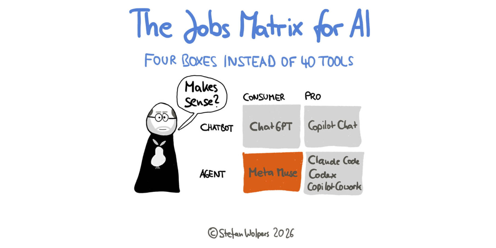 The Jobs Matrix for AI: 4 Boxes Instead of 40 Tools for Agile Practitioners on Delegation and Judgment - Age-of-Product.com