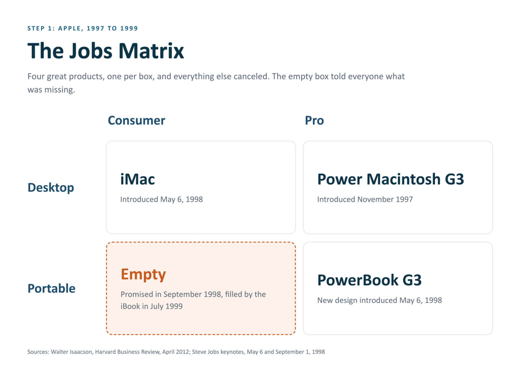 The Jobs Matrix for AI: 4 Boxes Instead of 40 Tools for Agile Practitioners on Delegation and Judgment - Age-of-Product.com