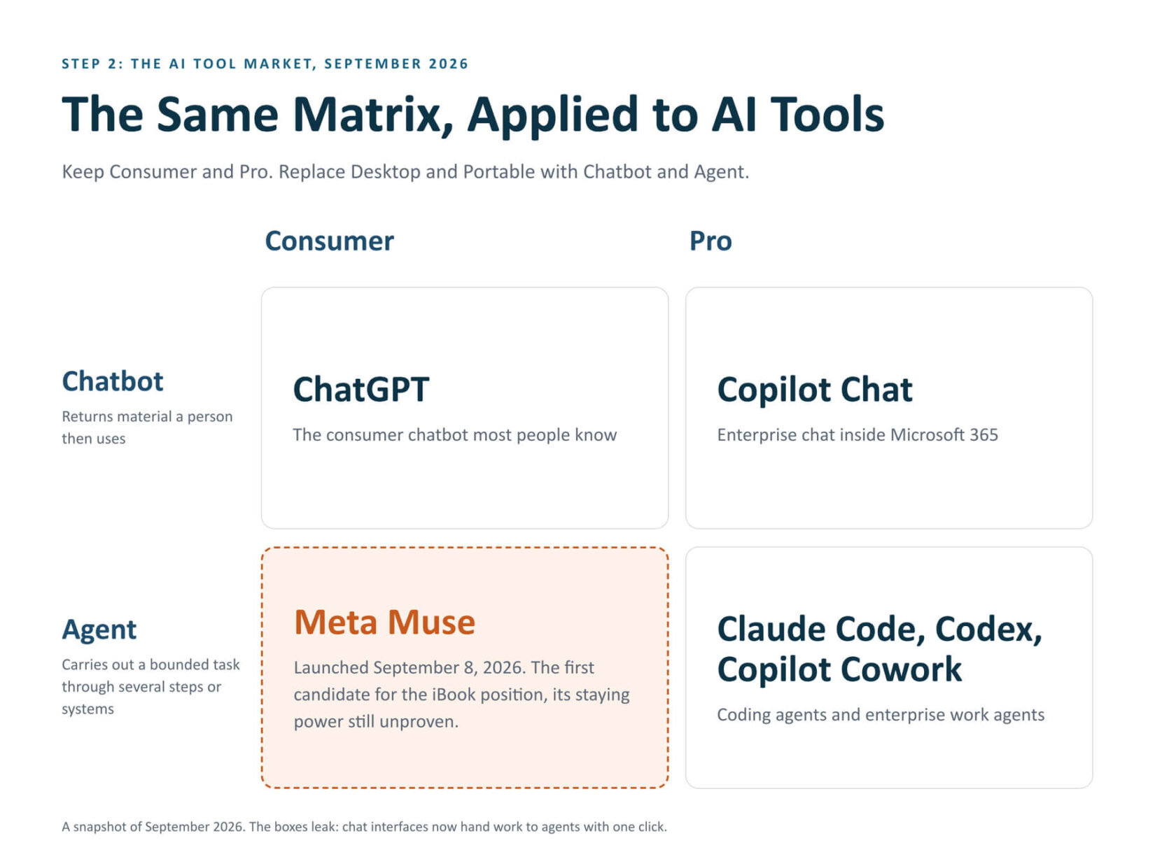 The Jobs Matrix for AI: 4 Boxes Instead of 40 Tools for Agile Practitioners on Delegation and Judgment - Age-of-Product.com