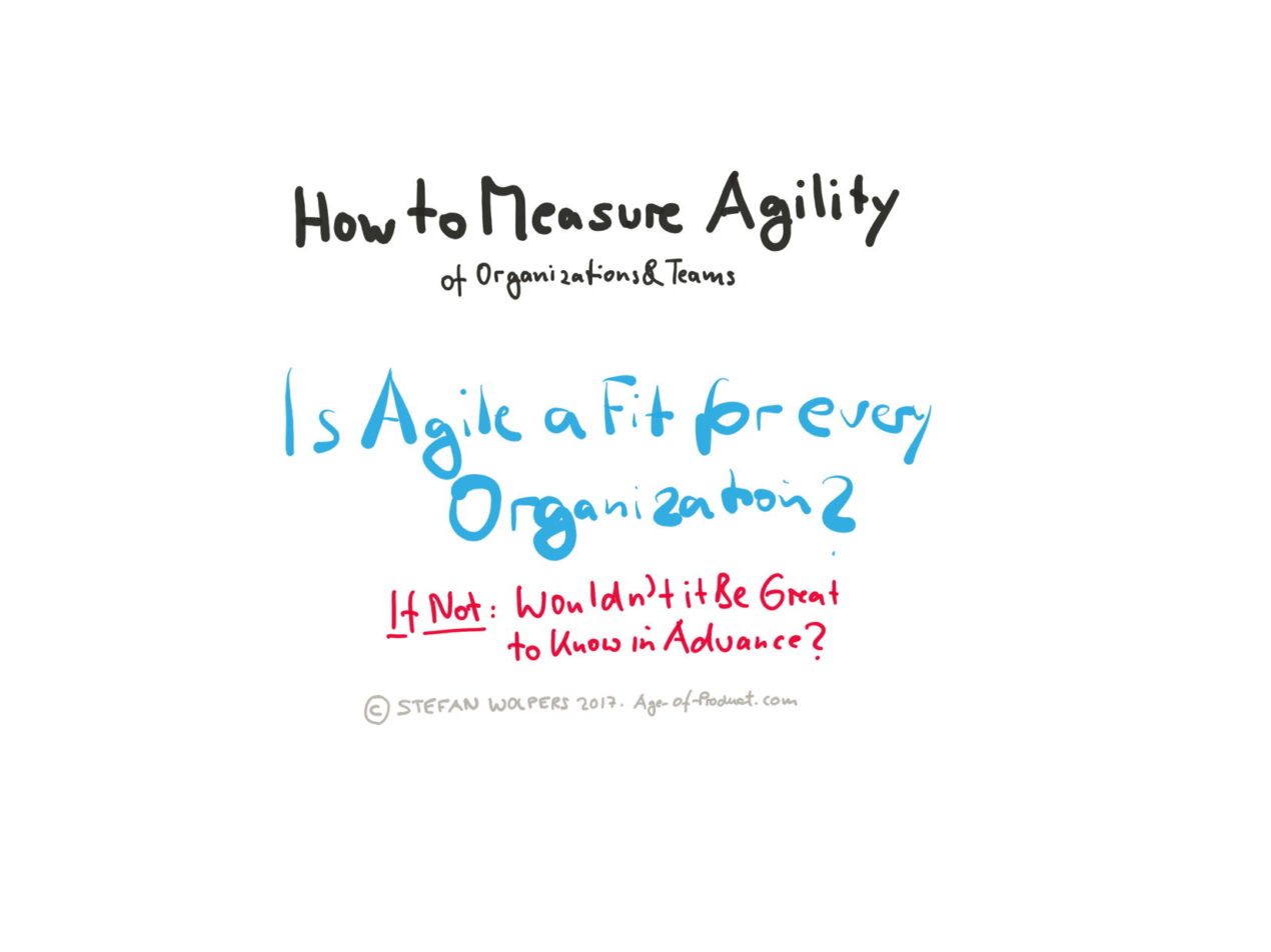 Measure Agility of Organizations and Teams — Age of Product