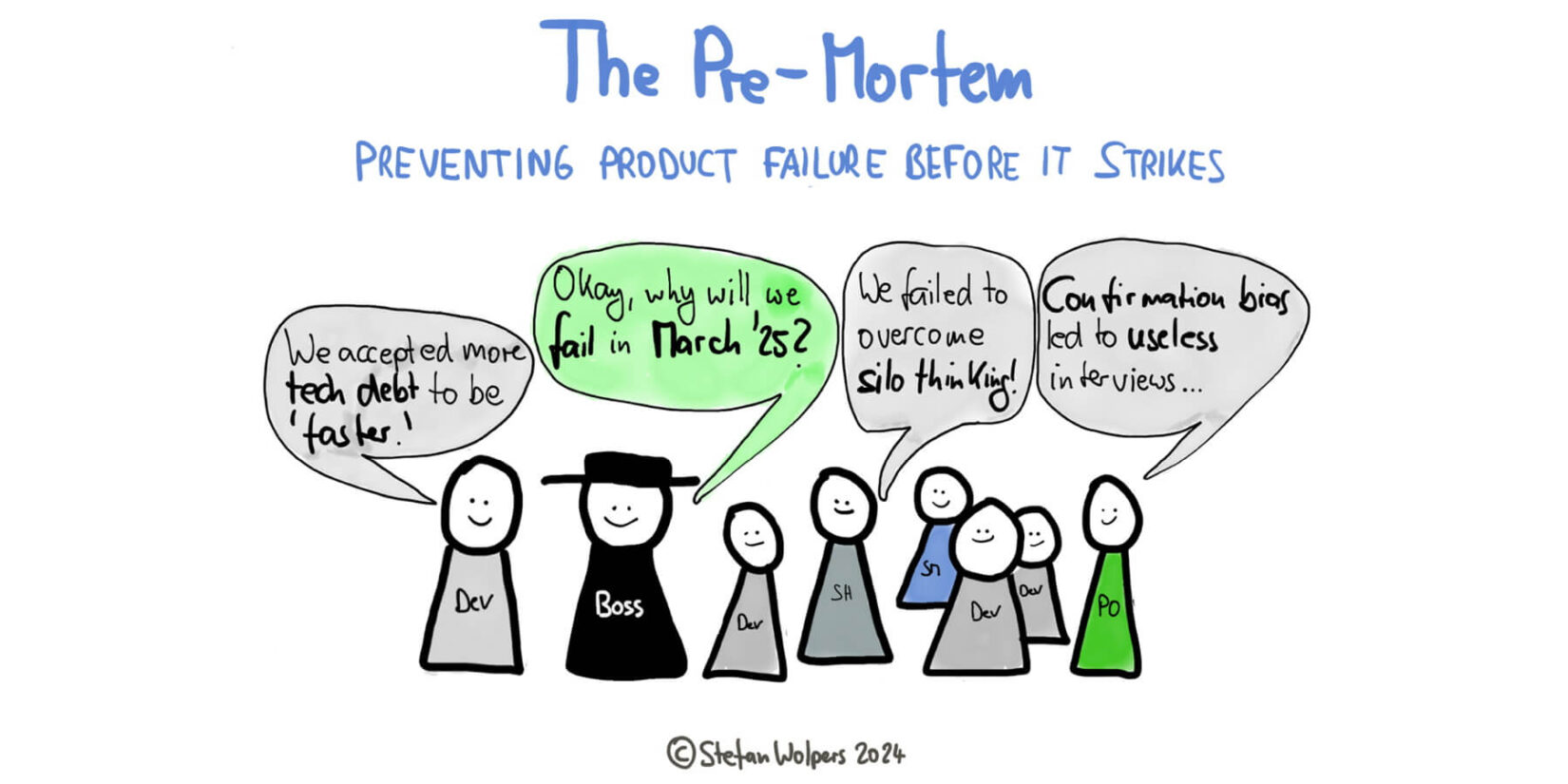 The Pre-Mortem: Mitigate Risk and Transform Your Product Development to Your Greatest Competitive Advantage — Age-of-Product.com