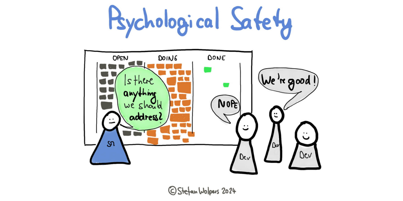 Psychological Safety: The foundation of agile teams that innovate, adapt, and deliver, creating value — Age-of-Product.com.