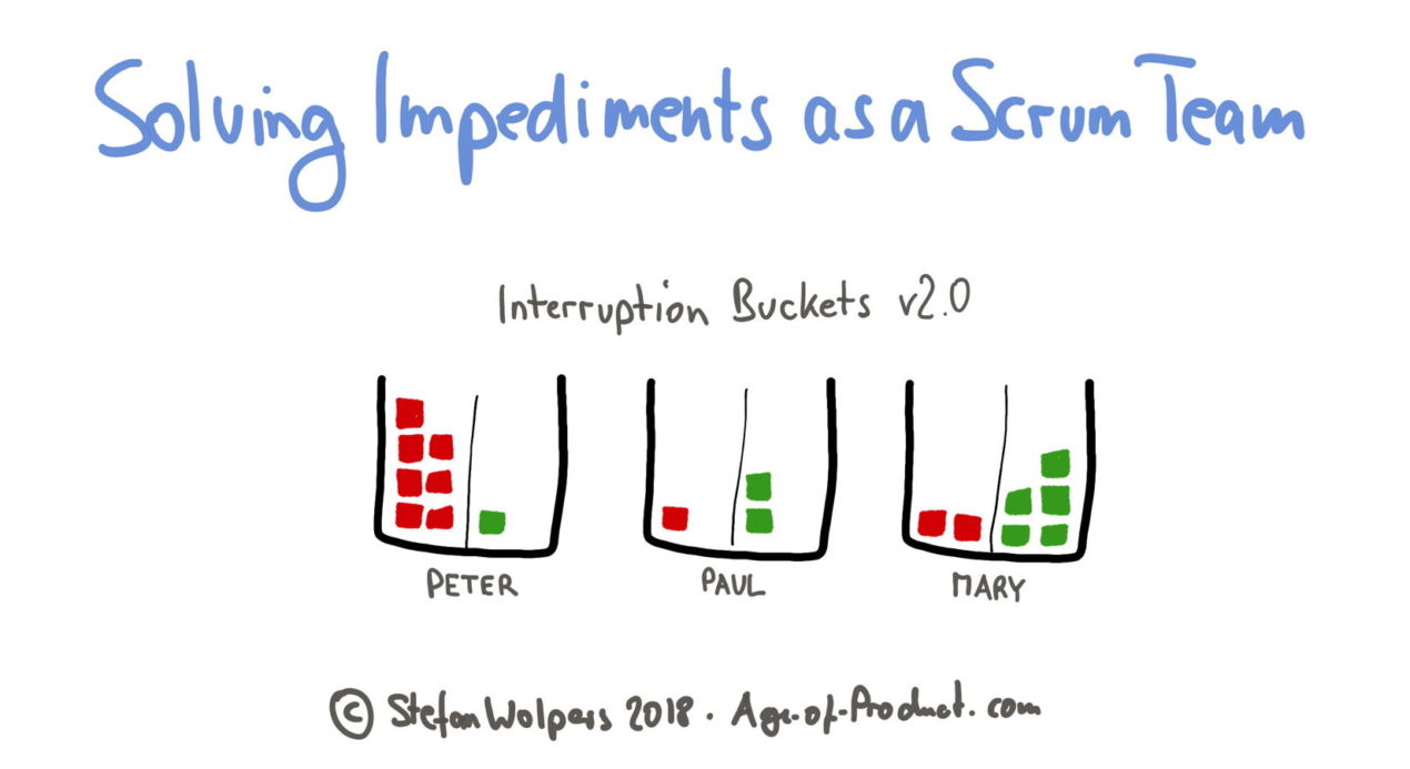 Solving Impediments as a Scrum Team Interruption Buckets v2 — Age of Product Retrospectives