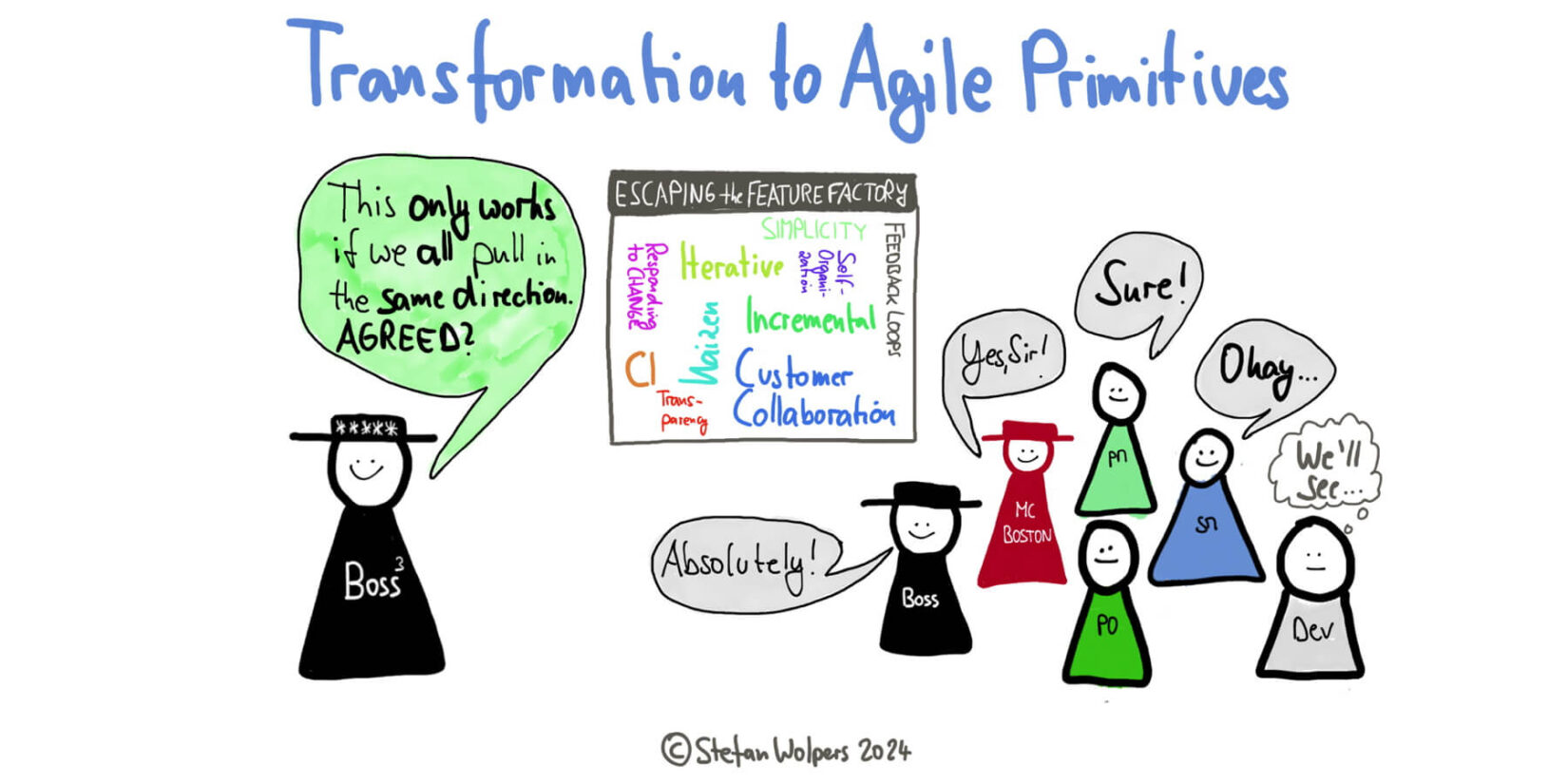 Transformation to Agile Primitives: Rebuilding Agility from the Ground Up — A Guide to Escape Agile Framework Fatigue. By Age-of-Product.com.